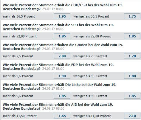 Bet-at-home Wettquoten Bundestagswahl 2017