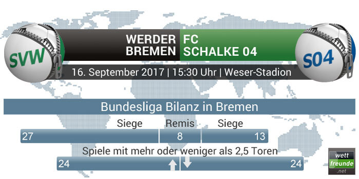 Bilanz Werder Bremen gegen FC Schalke 04