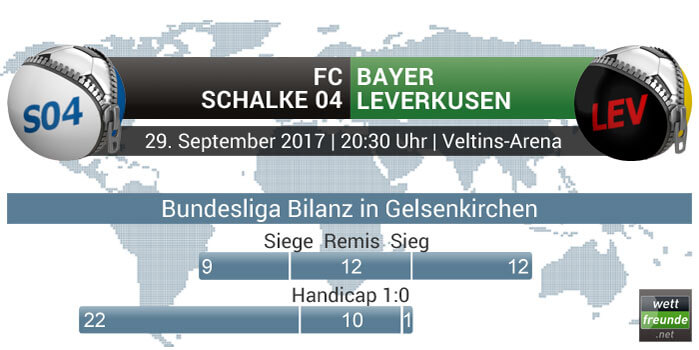 Schalke - Leverkusen Bilanz