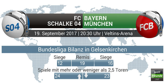 Schalke - Bayern Bilanz