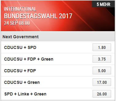 Ladbrokes Wettquoten Bundestagswahl 2017