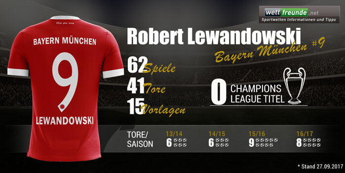 Robert Lewandowski Champions League Bilanz
