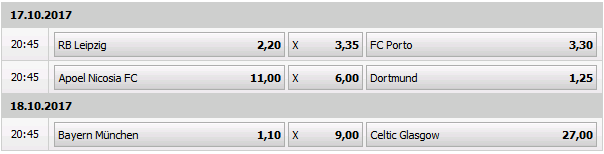 CL Wettquoten Interwetten: Dortmund, Leipzig, Bayern