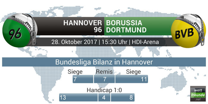 Hannover - Dortmund Bilanz