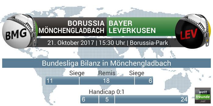 Gladbach - Leverkusen Bilanz
