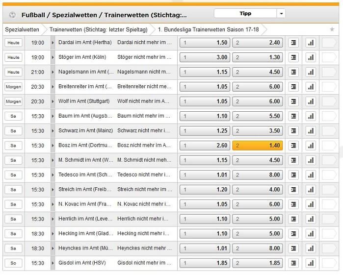 Trainerwette Bet3000 Dortmund