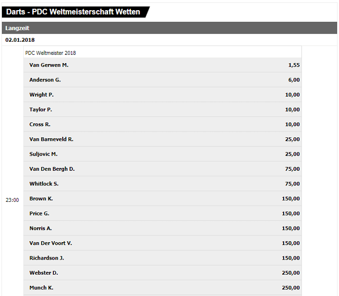 Wetten auf den PDC Darts Weltmeister 2018 von Interwetten