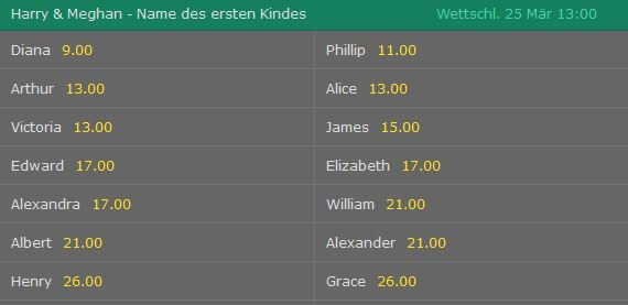 Wettquoten Royal Baby bei Bet365