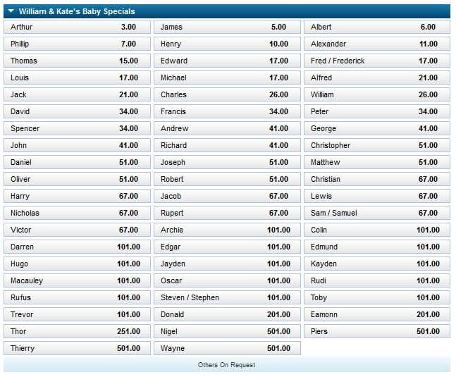 Wettquoten Royal Baby bei William Hill