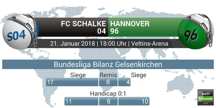 Schalke - Hannover Bilanz