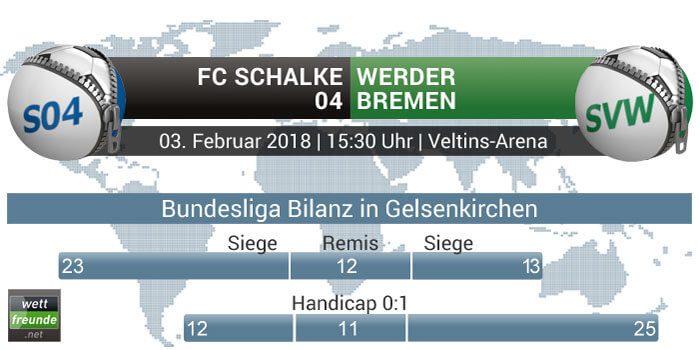 Schalke - Bremen Bilanz