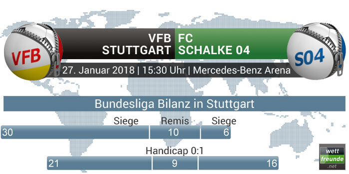 Stuttgart - Schalke Bilanz