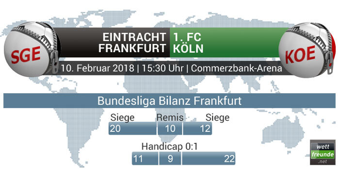 Frankfurt - Köln Bilanz