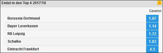 Saisonwetten Bundesliga Betfair