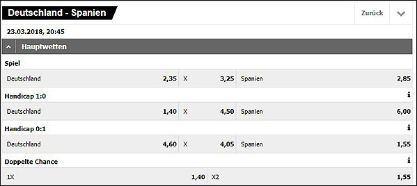 Interwetten Quoten Deutschland Spanien Test