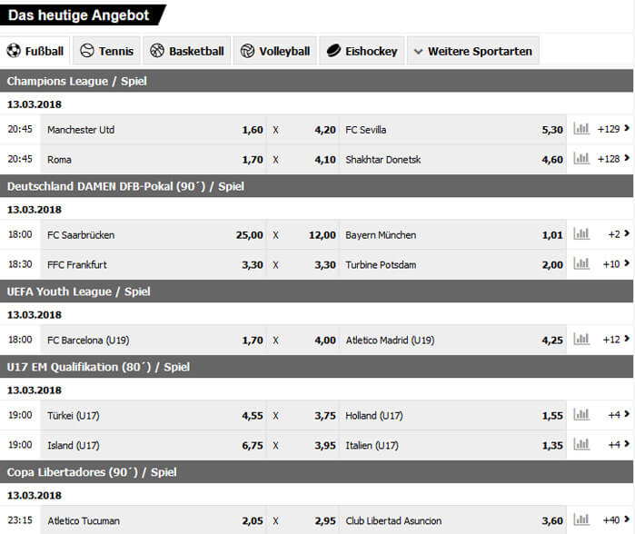Das Wettprogramm von Interwetten