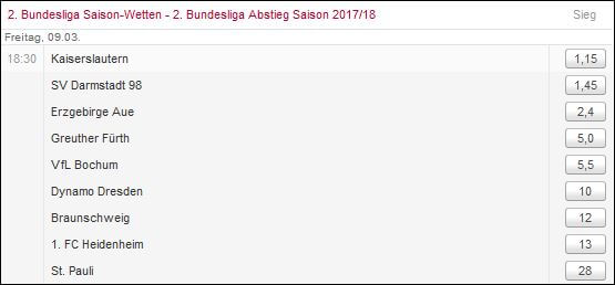 Absteiger-Wetten 2. Liga