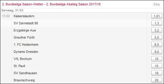 Absteiger-Wetten 2. Liga