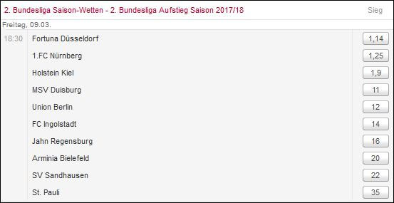 Aufsteiger-Wetten 2. Liga