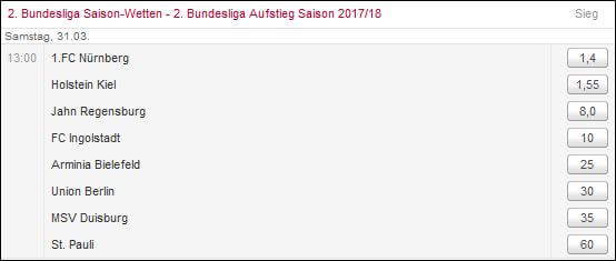 Aufsteiger-Wetten 2. Liga