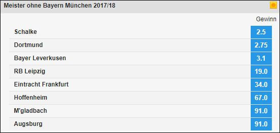 Bundesliga Meister ohne Bayern - Betfair