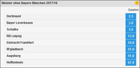 Bundesliga Meister ohne Bayern - Betfair