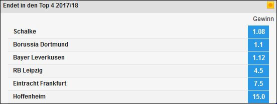 Bundesliga Saisonwetten