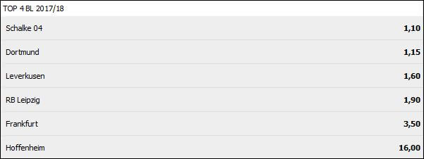 Bundesliga Top-4 Wetten - Interwetten