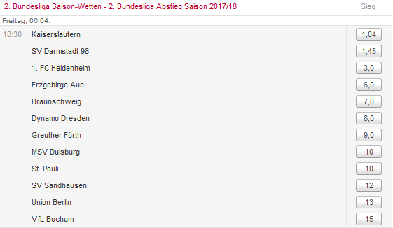 Absteiger-Wetten 2. Liga