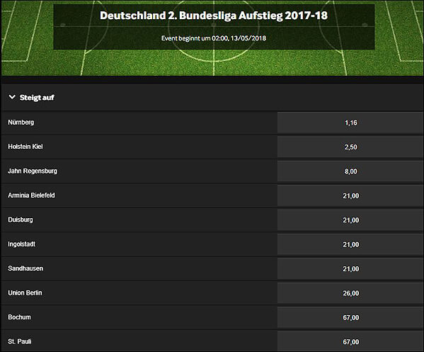 Aufsteiger-Wetten 2. Liga Betway