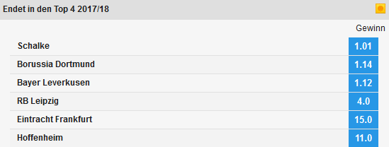 Bundesliga Top-4 Wetten - Betfair
