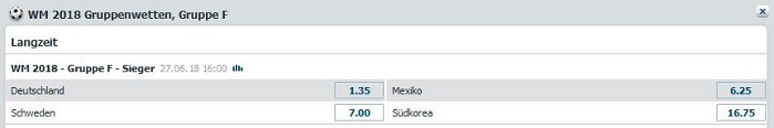 WM Wetten Deutschland Bet-at-Home