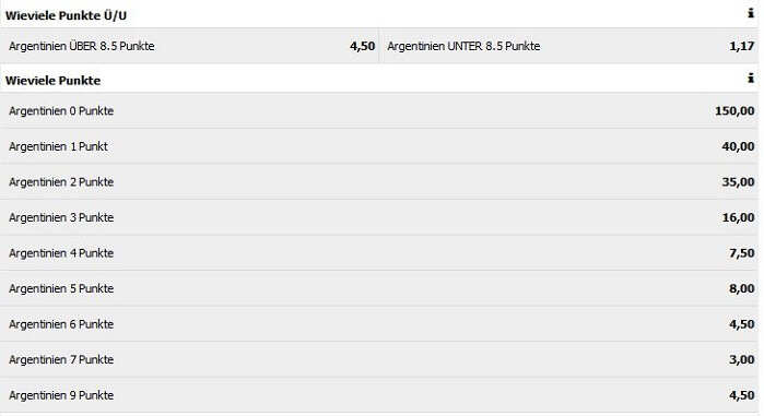 WM Wetten Argentinien Interwetten