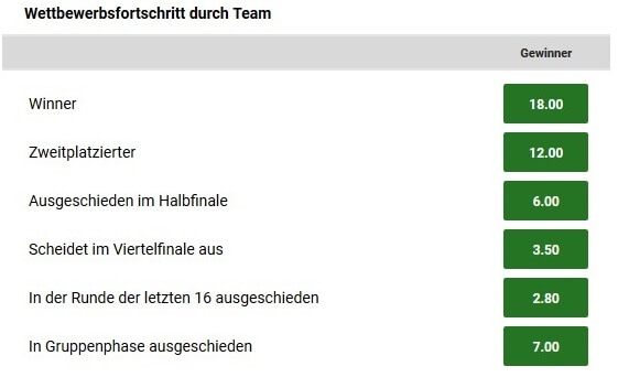 WM Wetten England