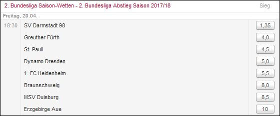 Absteiger-Wetten 2. Liga