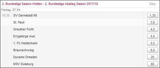 Absteiger-Wetten 2. Liga