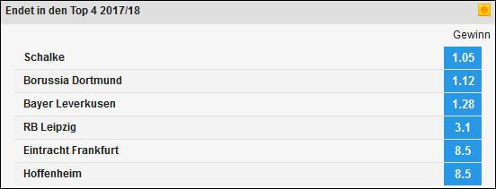 Bundesliga Top-4 Wetten - Betfair