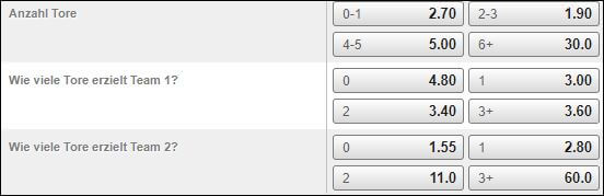 WM 2018 Wettquoten Bet3000