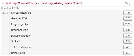 Absteiger-Wetten 2. Liga