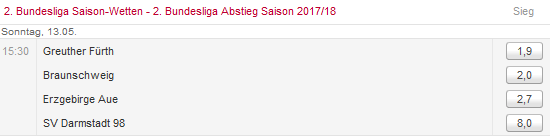 Absteiger-Wetten 2. Liga
