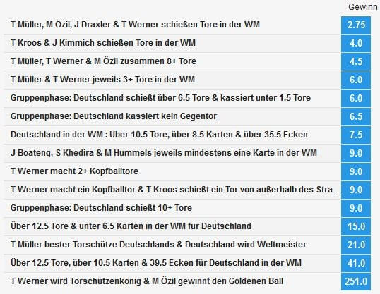 WM 2018 Deutschland Turnierwetten Betfair
