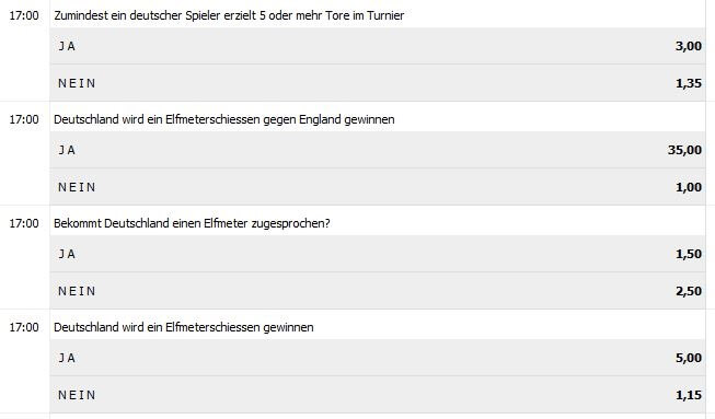 WM 2018 Deutschland Turnierwetten Interwetten