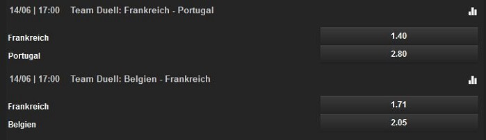 WM 2018 Frankreich Spezialwette Bet90