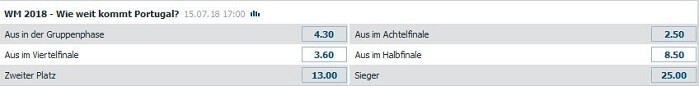 Spezialwette Portugal WM 2018 Bet-at-Home