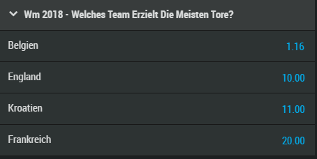 Bild zeigt Mybet WM 2018 Spezialwetten Welches Team erzielt am meisten Tore