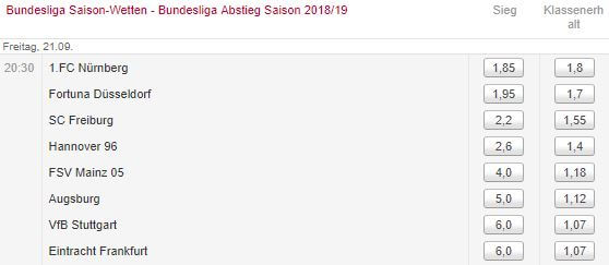 Tipico Wetten Bundesliga Klassenerhalt