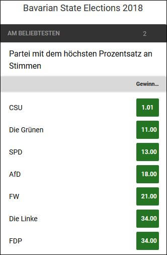 Bayerische Landtagswahl 2018 Wetten