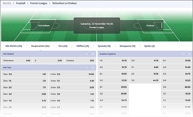 Screenshot Sky Bet Wettquoten Tottenham - Chelsea