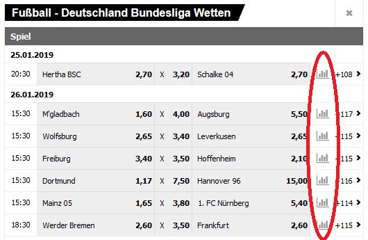 Interwetten Bundesliga Wettquoten