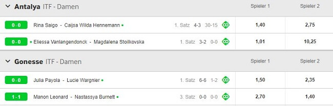betway wettquoten